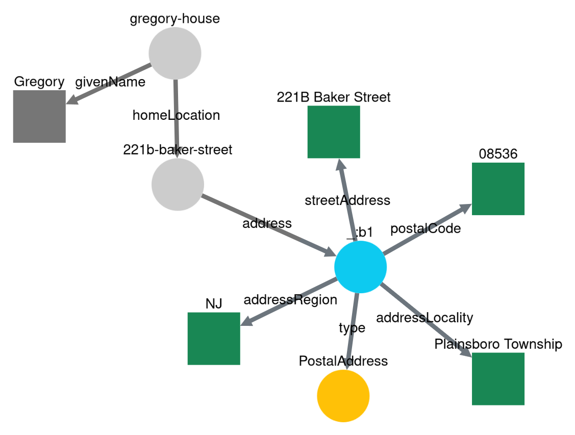 network diagram of the traversing steps