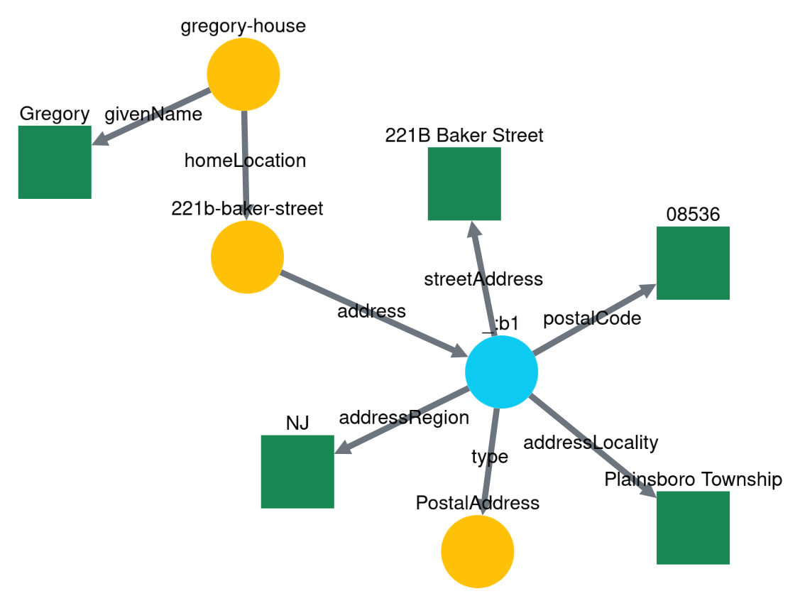 network diagram of the traversing steps