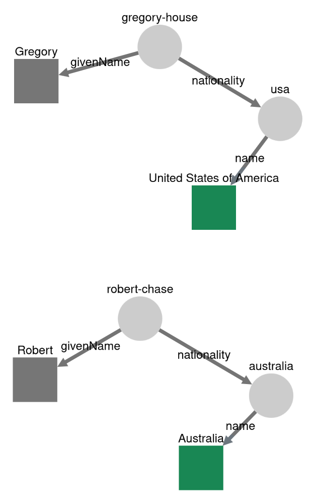 network diagram of the traversing steps